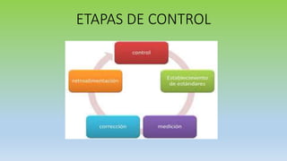 ETAPAS DE CONTROL
 