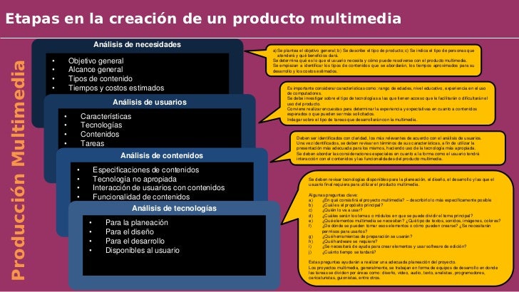 Etapas de creacion de un producto multimedia