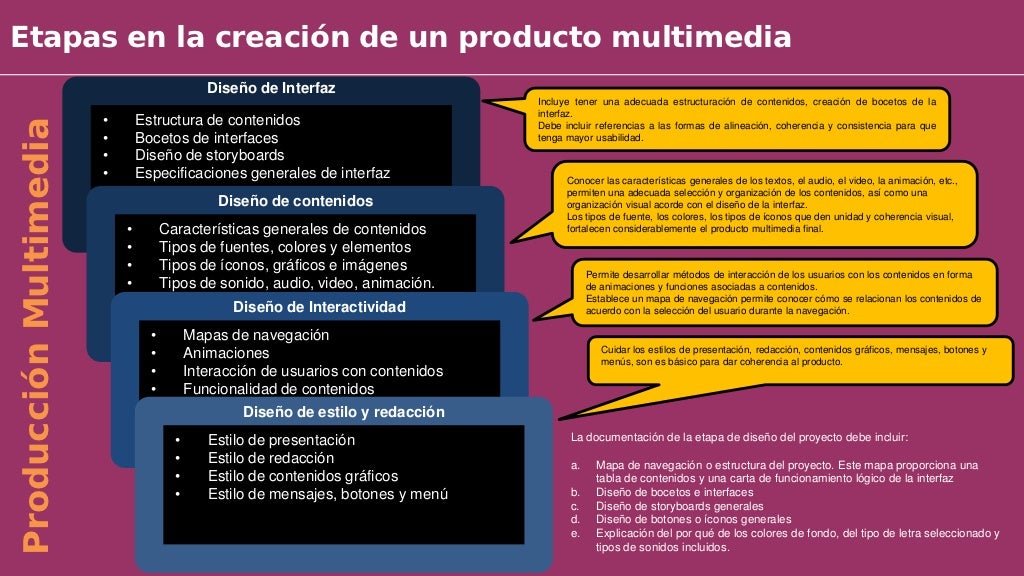 Etapas de creacion de un producto multimedia