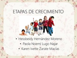 ETAPAS DE CRECIMIENTO
• Hessbeidy Hernández Moreno
• Paola Noemí Lugo Najar
• Karen Ivette Zarate Macías
 