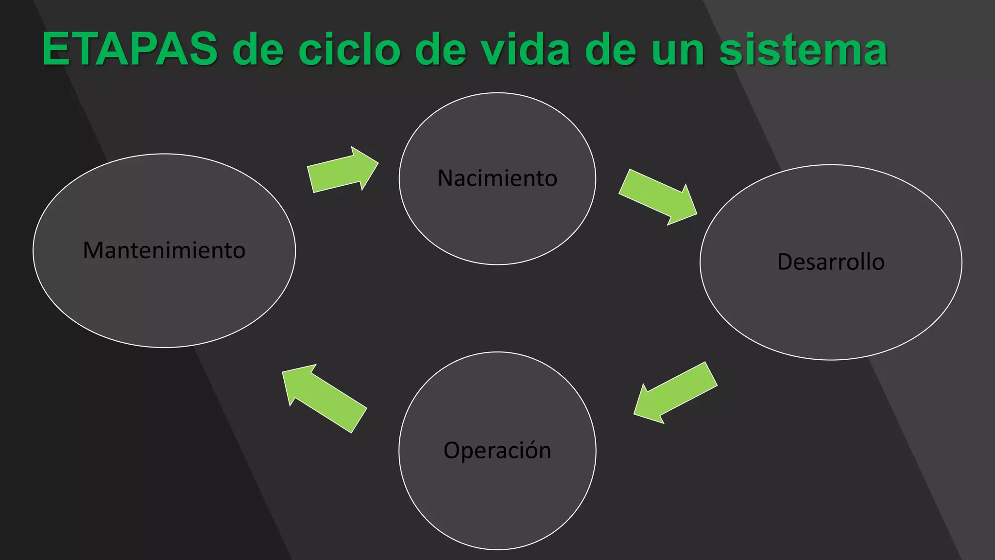 Etapas de Desarrollo de un Proyecto.pptx