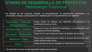 Etapas de Desarrollo de un Proyecto.pptx