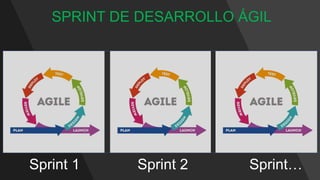 Etapas de Desarrollo de un Proyecto.pptx