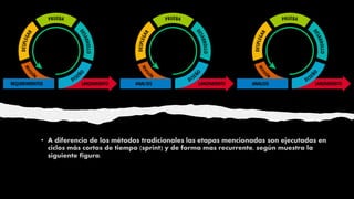 etapas de desarrollo de un proyecto.pptx