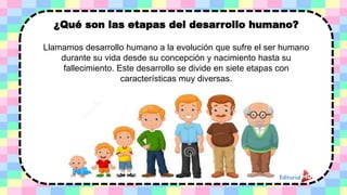 Qué son las etapas del desarrollo humano?
Llamamos desarrollo humano a la evolución que sufre el ser humano
durante su vida desde su concepción y nacimiento hasta su
fallecimiento. Este desarrollo se divide en siete etapas con
características muy diversas.
¿Qué son las etapas del desarrollo humano?
 