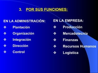 E N LA ADMINISTRACIÓN:          Plantación          Organización          Integración          Dirección           Control 3.      POR SUS  F UNCIONES: EN LA EMPRESA:          Producción          Mercadotecnia          Finanzas          Recursos Humanos          Logística 