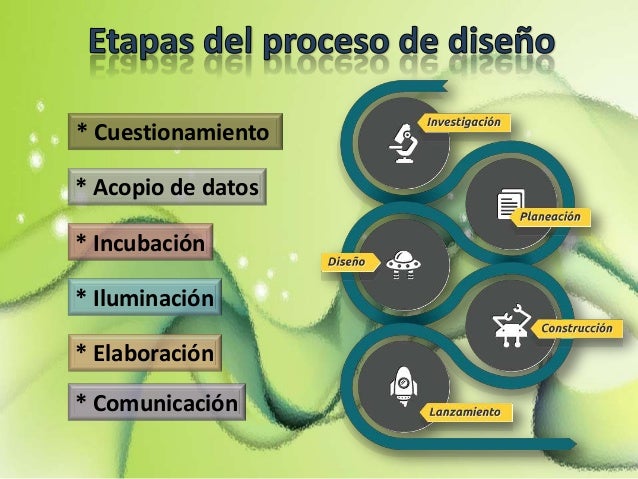 Etapas de diseño