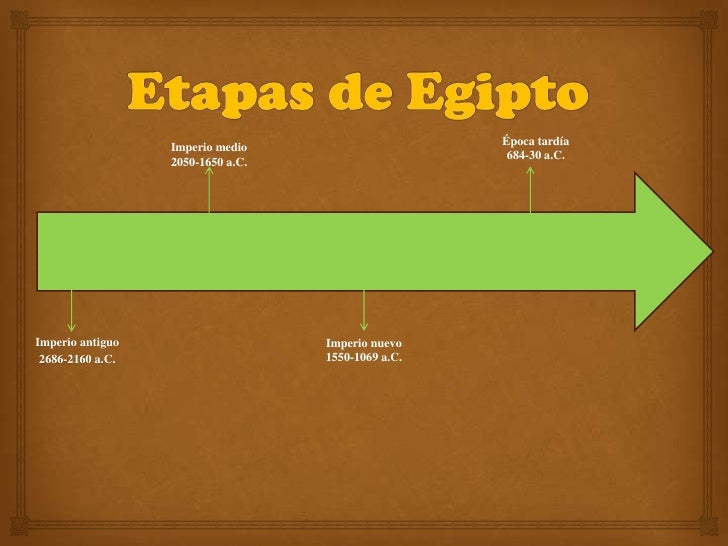 Etapas de egipto