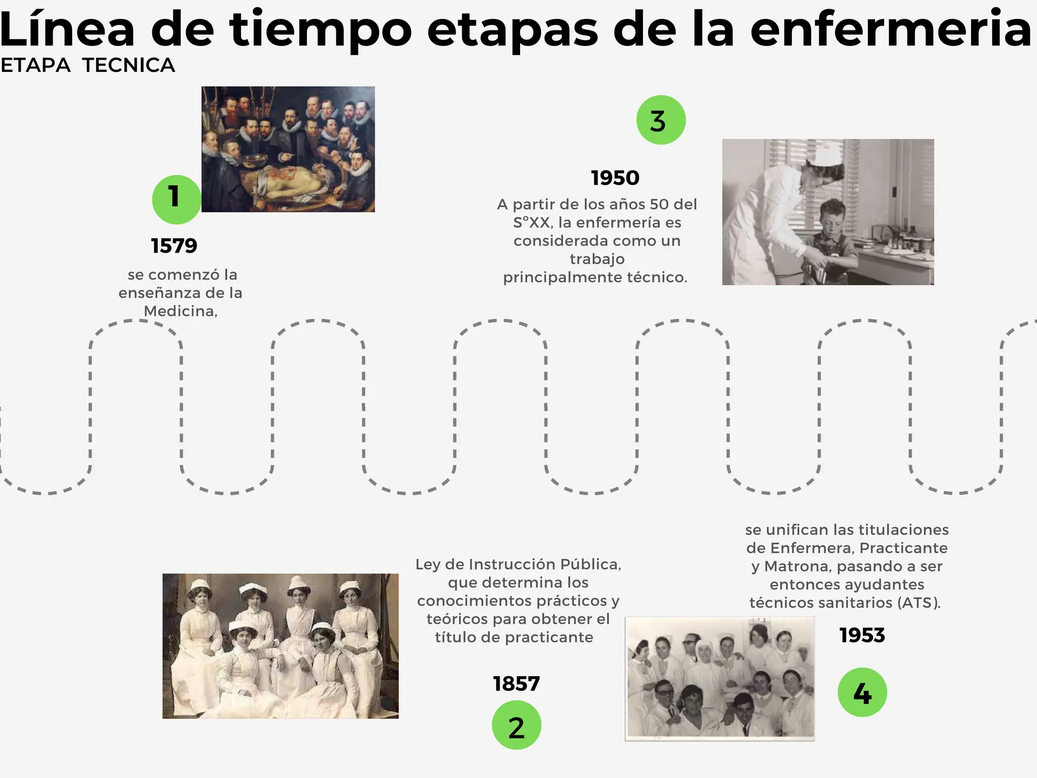 Etapas de enfermería a través del tiempo | PDF
