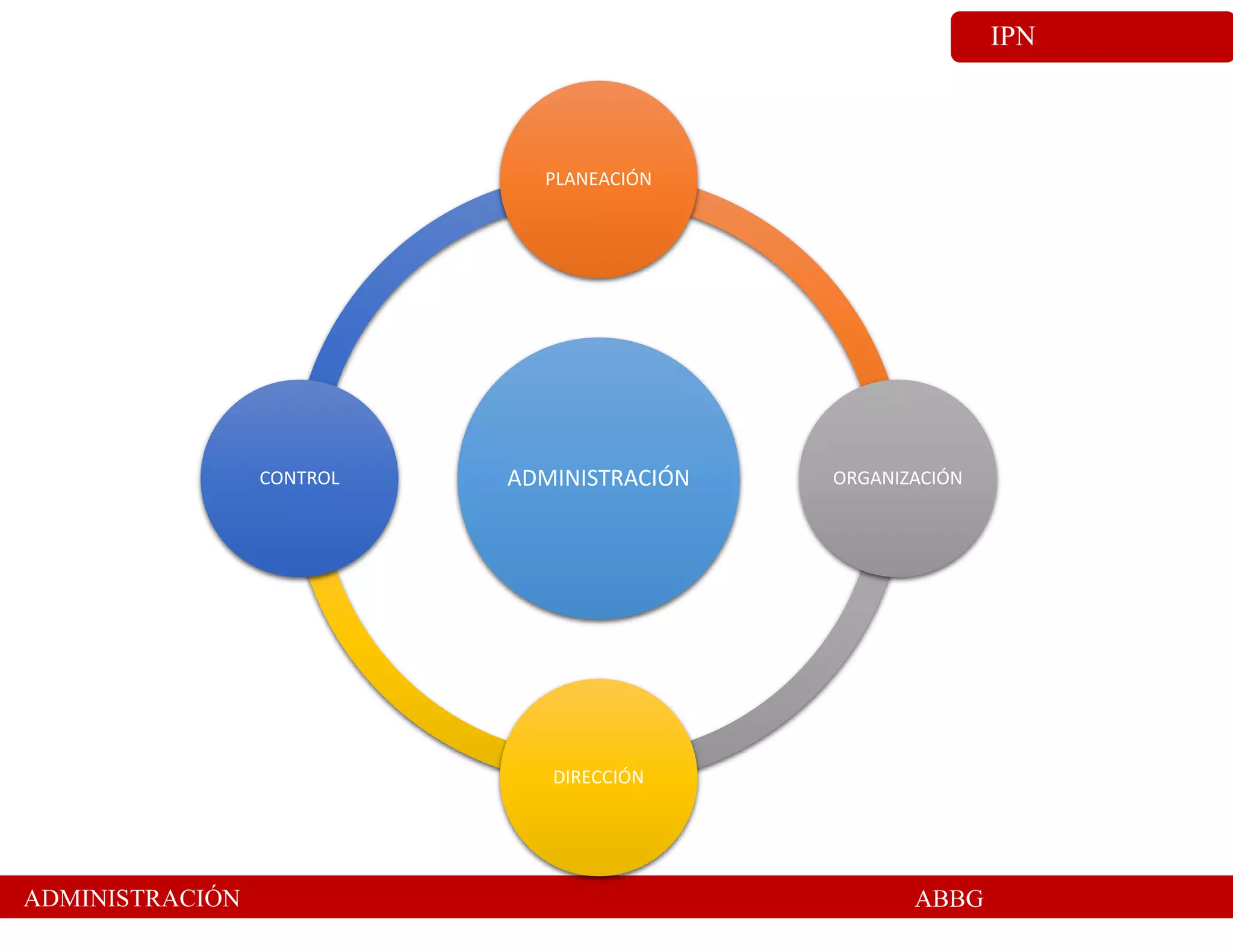 ciclo-de-la-administraci-n-en-4-etapas-pdf-planificaci-n-economias