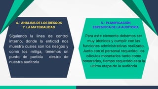 ETAPAS de la auditoría y sus conclusiones | PDF
