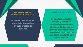 ETAPAS de la auditoría y sus conclusiones | PDF