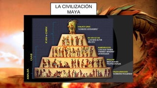 LA CIVILIZACIÓN
MAYA
 