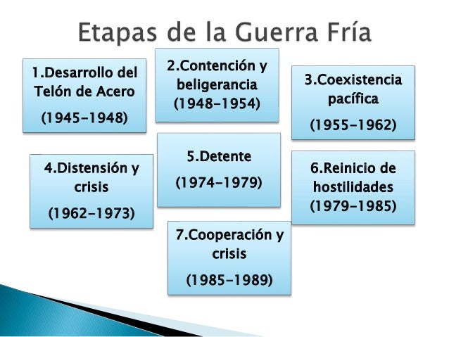 Cuadro Sinoptico De La Guerra Fria - slingo