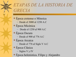 ETAPAS DE LA HISTORIA DE GRECIA ,[object Object],[object Object],[object Object],[object Object],[object Object],[object Object],[object Object],[object Object],[object Object],[object Object],[object Object]