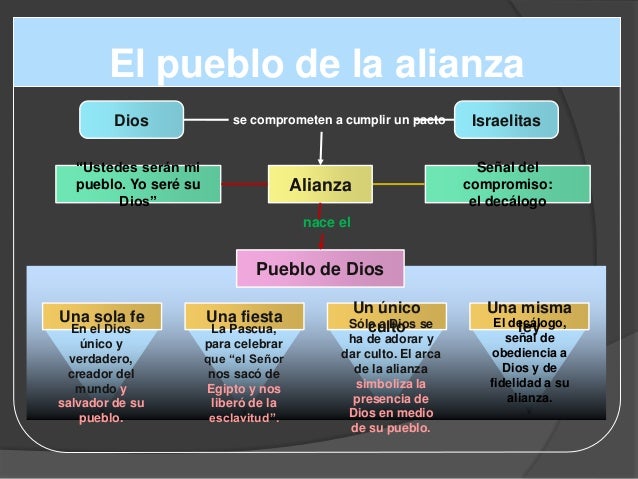 Etapas de la historia de israel