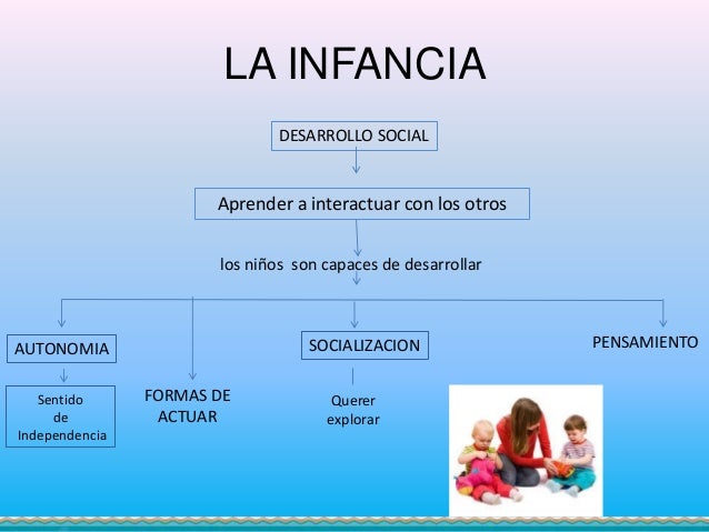 Etapas de la infancia