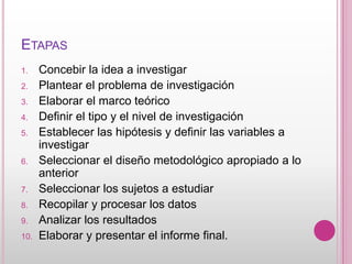 ETAPAS
1.    Concebir la idea a investigar
2.    Plantear el problema de investigación
3.    Elaborar el marco teórico
4. ...