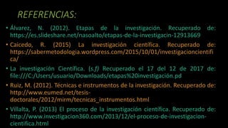 REFERENCIAS:
• Álvarez, N. (2012). Etapas de la investigación. Recuperado de:
https://es.slideshare.net/nasoalto/etapas-de-la-investigacin-12913669
• Caicedo, R. (2015) La investigación científica. Recuperado de:
https://sabermetodologia.wordpress.com/2015/10/01/investigacioncientifi
ca/
• La investigación Científica. (s.f) Recuperado el 17 del 12 de 2017 de:
file:///C:/Users/usuario/Downloads/etapas%20investigación.pd
• Ruiz, M. (2012). Técnicas e instrumentos de la investigación. Recuperado de:
http://www.eumed.net/tesis-
doctorales/2012/mirm/tecnicas_instrumentos.html
• Villalta, P. (2013) El proceso de la investigación científica. Recuperado de:
http://www.investigacion360.com/2013/12/el-proceso-de-investigacion-
cientifica.html
 