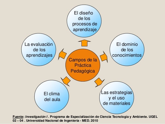 Etapas de la investigacion accion