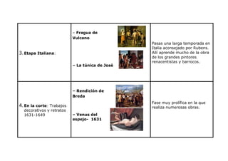 – Fragua de
                           Vulcano
                                                 Pasas una larga temporada en
                                                 Italia aconsejado por Rubens.
3. Etapa Italiana:                               Allí aprende mucho de la obra
                                                 de los grandes pintores
                                                 renacentistas y barrocos.
                           – La túnica de José




                           – Rendición de
                           Breda
                                                 Fase muy prolífica en la que
4. En la corte: Trabajos                         realiza numerosas obras.
  decorativos y retratos
  1631-1649                – Venus del
                           espejo- 1631
 