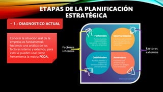 Etapas de la Planeación Estratégica.pptx