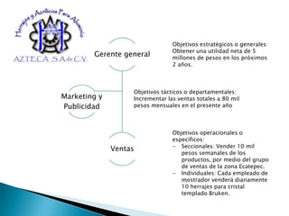 Objetivos estratégicos o generales:
                                 Obtener una utilidad neta de 5
        Gerente general          millones de pesos en los próximos
                                 2 años.



                   Objetivos tácticos o departamentales:
Marketing y        Incrementar las ventas totales a 80 mil
Publicidad         pesos mensuales en el presente año



                                 Objetivos operacionales o
                                 específicos:
                                 - Seccionales: Vender 10 mil
              Ventas
                                    pesos semanales de los
                                    productos, por medio del grupo
                                    de ventas de la zona Ecatepec.
                                 - Individuales: Cada empleado de
                                    mostrador venderá diariamente
                                    10 herrajes para cristal
                                    templado Bruken.
 