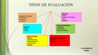 Etapas de la planificacion de la evaluacion y tipos de evaluacion ...
