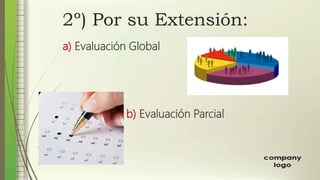 Etapas de la planificacion de la evaluacion y tipos de evaluacion ...
