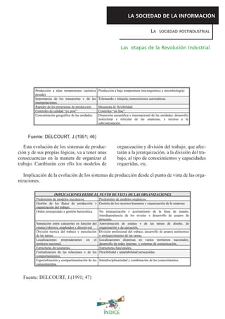 LA SOCIEDAD DE LA INFORMACIÓN

                                                                                          LA     SOCIEDAD POSTINDUSTRIAL



                                                                     Las etapas de la Revolución Industrial




         Producción a altas temperaturas (química    Producción a baja temperatura (microquímica y microbiología)
         pesada)
         Importancia de los transportes y de las     Telemando y teleguía, transmisiones automáticas.
         manipulaciones.
         Rapidez de los programas de producción.     Búsqueda de flexibilidad.
         Controles de calidad “ex post”              Controles “on line”.
         Concentración geográfica de las unidades.   Dispersión geográfica y transnacional de las unidades: desarrollo
                                                     policelular y reticular de las empresas, y recurso a la
                                                     subcontratación.



     Fuente: DELCOURT, J.(1991; 46)

   Esta evolución de los sistemas de produc-                      organización y división del trabajo, que afec-
ción y de sus propias lógicas, va a tener unas                    tarán a la jerarquización, a la división del tra-
consecuencias en la manera de organizar el                        bajo, al tipo de conocimientos y capacidades
trabajo. Cambiarán con ello los modelos de                        requeridas, etc.

   Implicación de la evolución de los sistemas de producción desde el punto de vista de las orga-
nizaciones.

                        IMPLICACIONES DESDE EL PUNTO DE VISTA DE LAS ORGANIZACIONES
         Predominio de modelos mecánicos.           Predominio de modelos orgánicos.
         Gestión de los flujos de producción y Gestión de los recursos humanos y organización de la empresa.
         organización del trabajo.
         Orden jerarquizado y gestión burocrática.  No jerarquización y acortamiento de la línea de mando,
                                                    interdependencia de los niveles y desarrollo de grupos de
                                                    proyecto.
         Separación entre categorías en función del Aproximación de estatus y de las tareas de diseño, de
         estatus (obreros, empleados y directivos)  organización y de ejecución.
         División técnica del trabajo y parcelación División profesional del trabajo, desarrollo de grupos autónomos
         de las tareas.                             y enriquecimiento de las tareas.
         Localizaciones preponderantes en el Localizaciones dispersas en varios territorios nacionales,
         territorio nacional.                       desarrollo de redes internas y externas de comunicación.
         Estructuras divisionarias.                 Estructuras funcionales.
         Formalización de las relaciones y de los Flexibilidad y adaptabilidad perseguidas.
         comportamientos.
         Especialización y compartimentación de los Interdisciplinariedad y combinación de los conocimientos.
         conocimientos.



  Fuente: DELCOURT, J.(1991; 47)




                                                        ÍNDICE
 