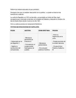 Reformó el sistema educativo al que centralizó .
Persiguió a los que no estaban deacuerdo con su política , su poder se basó en las
fuerzas de su ejército.
La caída de Napoleón en 1813 es derrotdo y encarcelado en la Isla de Elba, logró
escaparse pero más tarde le derrotan en la batalla de Waterloo y después le mandan a la
Isla de Santa Elena donde muere en el año 1821.
Con su caída se produce la restauración Borbónica.
POTENCIAS VENCEDORAS DE NAPOLEÓN
RUSIA AUSTRIA GRAN BRETAÑA PRUSIA
- Gobernada por el
zar Alejandro I.
- Vigente la
servidumbre del
campesinado.
- Monarquía
absolutista de
Francisco I
- Formada por un
conglomerado
heterogéneo de
pueblos
- Monarquía
parlamentaria.
- Era una gran
potencia marítima.
- Inicia su
hegemonía en la
zona.
- Estado promotor de
la unidad alemana.
- Ocupa el trono
Federico Guillermo
III
 