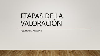 ETAPAS DE LA
VALORACIÓN
MSC. MARTHA ARRIETA R
 