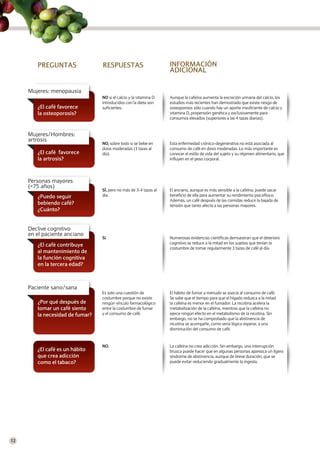 PREGUNTAS                RESPUESTAS                        INFORMACIÓN
                                                                   ADICIONAL

     Mujeres: menopausia
                                 NO si el calcio y la vitamina D   aunque la cafeína aumenta la excreción urinaria del calcio, los
                                 introducidos con la dieta son     estudios más recientes han demostrado que existe riesgo de
        ¿El café favorece        suficientes.                      osteoporosis sólo cuando hay un aporte insuficiente de calcio y
        la osteoporosis?                                           vitamina D, propensión genética y exclusivamente para
                                                                   consumos elevados (superiores a las 4 tazas diarias).


     Mujeres/Hombres:
     artrosis
                                 NO, sobre todo si se bebe en      Esta enfermedad crónico-degenerativa no está asociada al
                                 dosis moderadas (3 tazas al       consumo de café en dosis moderadas. Lo más importante es
        ¿El café favorece        día).                             conocer el estilo de vida del sujeto y su régimen alimentario, que
        la artrosis?                                               influyen en el peso corporal.




     Personas mayores
     (<75 años)
                                 SÍ, pero no más de 3-4 tazas al   El anciano, aunque es más sensible a la cafeína, puede sacar
        ¿Puedo seguir            día.                              beneficio de ella para aumentar su rendimiento psicofísico.
                                                                   además, un café después de las comidas reduce la bajada de
        bebiendo café?                                             tensión que tanto afecta a las personas mayores.
        ¿Cuánto?


     Declive cognitivo
     en el paciente anciano
                                 Sí.                               Numerosas evidencias científicas demuestran que el deterioro
                                                                   cognitivo se reduce a la mitad en los sujetos que tenían la
        ¿El café contribuye
                                                                   costumbre de tomar regularmente 3 tazas de café al día.
        al mantenimiento de
        la función cognitiva
        en la tercera edad?



     Paciente sano/sana
                                 Es solo una cuestión de           El hábito de fumar a menudo se asocia al consumo de café.
                                 costumbre porque no existe        Se sabe que el tiempo para que el hígado reduzca a la mitad
        ¿Por qué después de      ningún vínculo farmacológico      la cafeína es menor en el fumador: La nicotina acelera la
        tomar un café siento     entre la costumbre de fumar       metabolización de la cafeína, mientras que la cafeína no
        la necesidad de fumar?   y el consumo de café.             ejerce ningún efecto en el metabolismo de la nicotina. Sin
                                                                   embargo, no se ha comprobado que la abstinencia de
                                                                   nicotina se acompañe, como sería lógico esperar, a una
                                                                   disminución del consumo de café.


                                 NO.                               La cafeína no crea adicción. Sin embargo, una interrupción
        ¿El café es un hábito                                      brusca puede hacer que en algunas personas aparezca un ligero
        que crea adicción                                          síndrome de abstinencia, aunque de breve duración, que se
        como el tabaco?                                            puede evitar reduciendo gradualmente la ingesta.




12
 