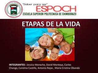 INTEGRANTES : Jessica Morocho, David Montoya, Carlos
Chango, Carolina Castillo, Antonio Rojas , María Cristina Obando
 