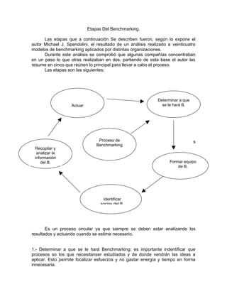 Etapas Del Benchmarking.

      Las etapas que a continuación Se describen fueron, según lo expone el
autor Michael J. Spendolini, el resultado de un análisis realizado a veinticuatro
modelos de benchmarking aplicados por distintas organizaciones.
      Durante este análisis se comprobó que algunas compañías concentraban
en un paso lo que otras realizaban en dos, partiendo de esta base el autor las
resume en cinco que reúnen lo principal para llevar a cabo el proceso.
      Las etapas son las siguientes:




                                                              Determinar a que
                   Actuar                                       se le hará B.




       Ess                       Proceso de                                      s
E Recopilar y                   Benchmarking
  analizar la
 información
    del B.                                                          Formar equipo
                                                                        de B.




                                   Identificar
                                  socios del B.




       Es un proceso circular ya que siempre se deben estar analizando los
resultados y actuando cuando se estime necesario.


1.- Determinar a que se le hará Benchmarking: es importante indentificar que
procesos so los que necesitanser estudiados y de donde vendrán las ideas a
aplicar. Esto permite focalizar esfuerzos y no gastar energía y tiempo en forma
innecesaria.
 