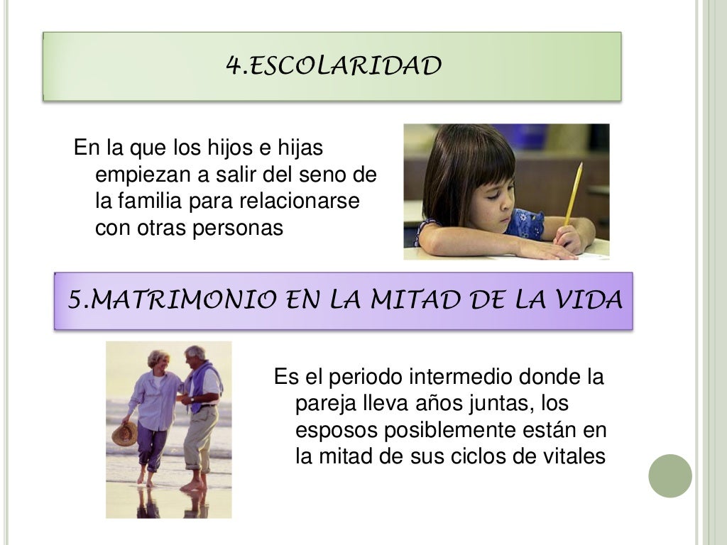 Etapas del ciclo familiar