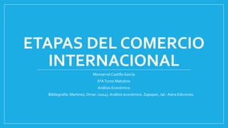 ETAPAS DEL COMERCIO
INTERNACIONAL
Monserrat Castillo García
6°ATurno Matutino
Análisis Económico
Bibliografía: Martínez, Omar. (2014).Análisis económico. Zapopan, Jal.: Astra Ediciones.
 