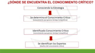 ¿DÓNDE SE ENCUENTRA EL CONOCIMIENTO CRÍTICO?
 