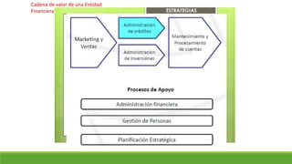 Cadena de valor de una Entidad
Financiera
 