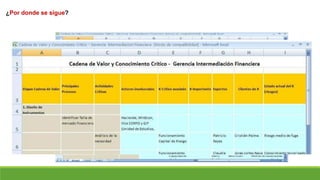 ¿Por donde se sigue?
 