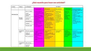 ¿Qué necesito para hacer esa actividad?
 