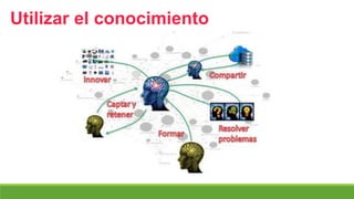 Utilizar el conocimiento
 