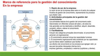 Marco de referencia para la gestión del conocimiento
En la empresa
1. Razón de ser de la empresa
La razón de ser de la empresa debe estar en el centro de cualquier
iniciativa de gestión del conocimiento, representando los procesos
que añaden valor.
2. Actividades principales de la gestión del
conocimiento
Las actividades básicas de la gestión del conocimiento están
relacionadas con diferentes campos del saber, y de estos los
más generales son los destinados a identificar, adquirir, desarrollar,
compartir, utilizar y retener el conocimiento.
3. Facilitadores
Incluyen dos categorías principales denominadas: el conocimiento
personal y el organizacional.
a. El conocimiento personal incluye las capacidades humanas.
b. El conocimiento organizacional está constituido por las capacidades
que los líderes deben establecer para facilitar el
uso efectivo del conocimiento en los procesos que agregan valor, ya
sea para las partes interesadas internas de la
empresa (gerentes y empleados) o externos (suplidores y clientes).
 