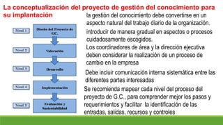 La conceptualización del proyecto de gestión del conocimiento para
su implantación la gestión del conocimiento debe convertirse en un
aspecto natural del trabajo diario de la organización.
introducir de manera gradual en aspectos o procesos
cuidadosamente escogidos.
Los coordinadores de área y la dirección ejecutiva
deben considerar la realización de un proceso de
cambio en la empresa
Debe incluir comunicación interna sistemática entre las
diferentes partes interesadas
Se recomienda mapear cada nivel del proceso del
proyecto de G.C., para comprender mejor los pasos y
requerimientos y facilitar la identificación de las
entradas, salidas, recursos y controles
 
