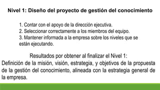 Nivel 1: Diseño del proyecto de gestión del conocimiento
1. Contar con el apoyo de la dirección ejecutiva.
2. Seleccionar correctamente a los miembros del equipo.
3. Mantener informada a la empresa sobre los niveles que se
están ejecutando.
Resultados por obtener al finalizar el Nivel 1:
Definición de la misión, visión, estrategia, y objetivos de la propuesta
de la gestión del conocimiento, alineada con la estrategia general de
la empresa.
 