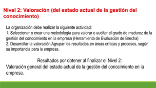 Nivel 2: Valoración (del estado actual de la gestión del
conocimiento)
La organización debe realizar la siguiente actividad:
1. Seleccionar o crear una metodología para valorar o auditar el grado de madurez de la
gestión del conocimiento en la empresa (Herramienta de Evaluación de Brecha)
2. Desarrollar la valoración Agrupar los resultados en áreas críticas y procesos, según
su importancia para la empresa.
Resultados por obtener al finalizar el Nivel 2:
Valoración general del estado actual de la gestión del conocimiento en la
empresa.
 