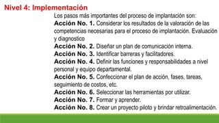 Nivel 4: Implementación
Los pasos más importantes del proceso de implantación son:
Acción No. 1. Considerar los resultados de la valoración de las
competencias necesarias para el proceso de implantación. Evaluación
y diagnostico
Acción No. 2. Diseñar un plan de comunicación interna.
Acción No. 3. Identificar barreras y facilitadores.
Acción No. 4. Definir las funciones y responsabilidades a nivel
personal y equipo departamental.
Acción No. 5. Confeccionar el plan de acción, fases, tareas,
seguimiento de costos, etc.
Acción No. 6. Seleccionar las herramientas por utilizar.
Acción No. 7. Formar y aprender.
Acción No. 8. Crear un proyecto piloto y brindar retroalimentación.
 