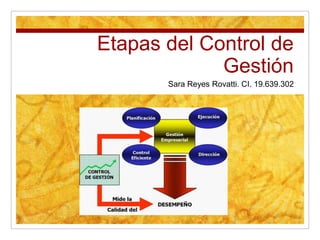 Etapas del Control de
             Gestión
       Sara Reyes Rovatti. CI. 19.639.302
 