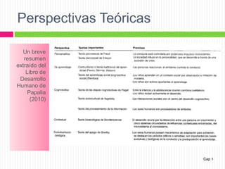 Perspectivas Teóricas
Un breve
resumen
extraído del
Libro de
Desarrollo
Humano de
Papalia
(2010)
Cap 1