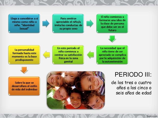 Etapas del desarrollo de la personalidad